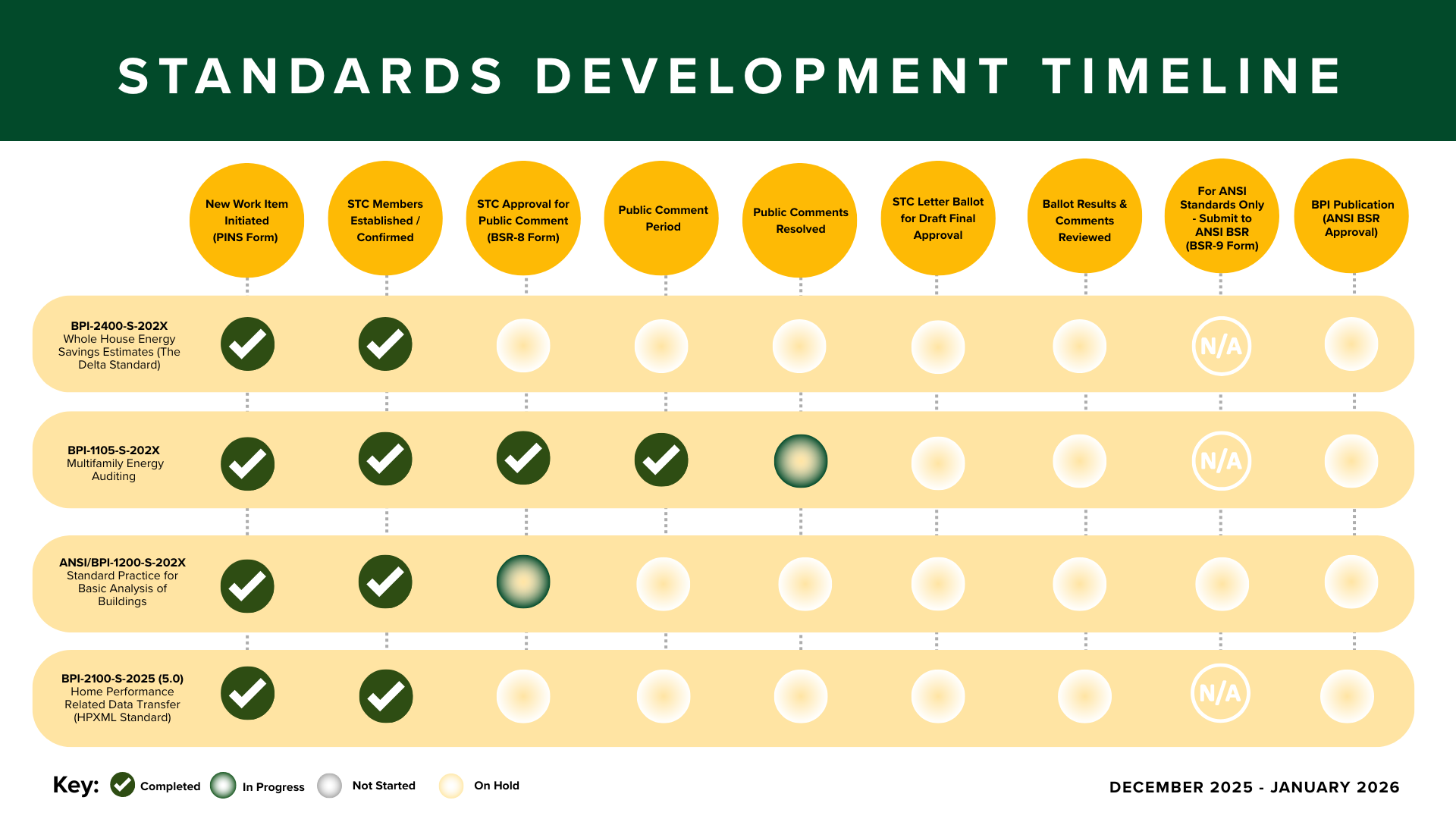standards-development-committee-dashboards.png